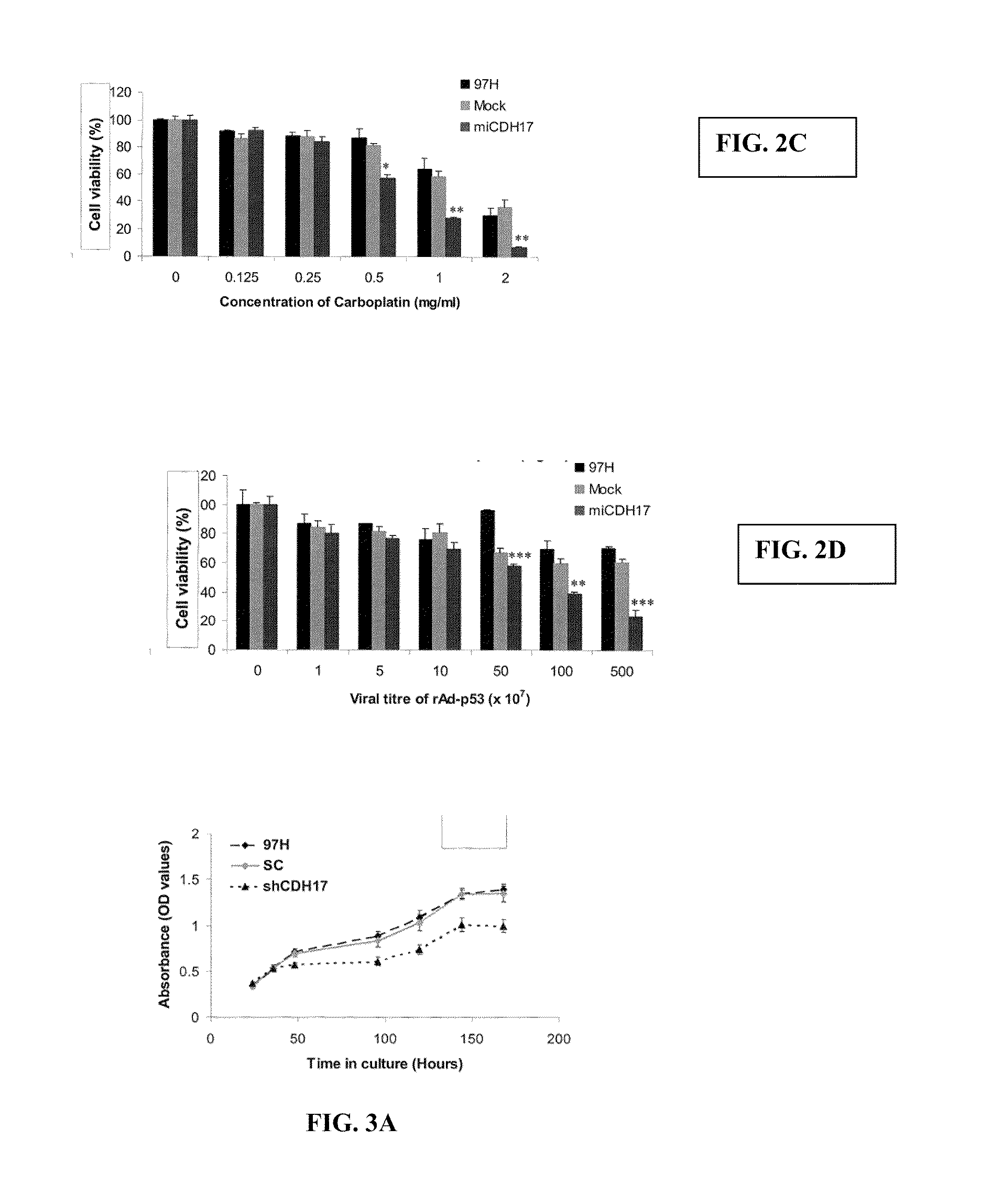 Cadherin-17 as diagnostic marker and therapeutic target for liver cancer