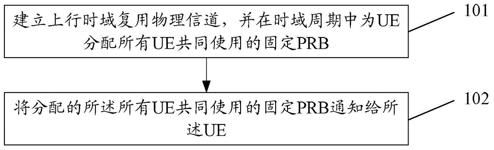 Data transmission method and system, base station and user equipment