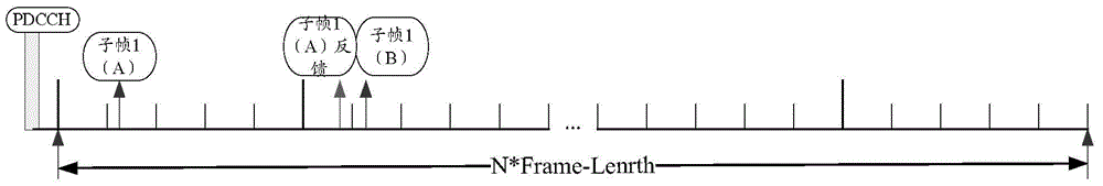 Data transmission method and system, base station and user equipment