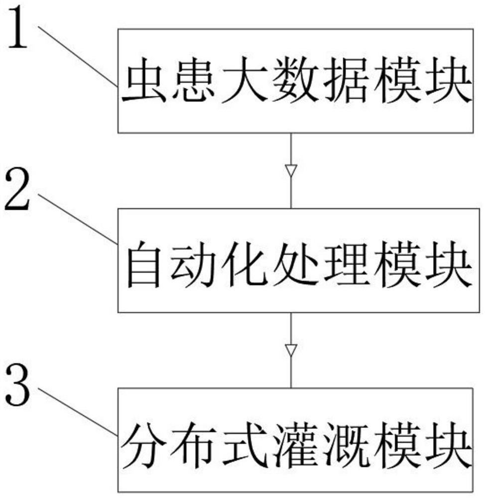 Three-dimensional irrigation system for orchard green prevention and control