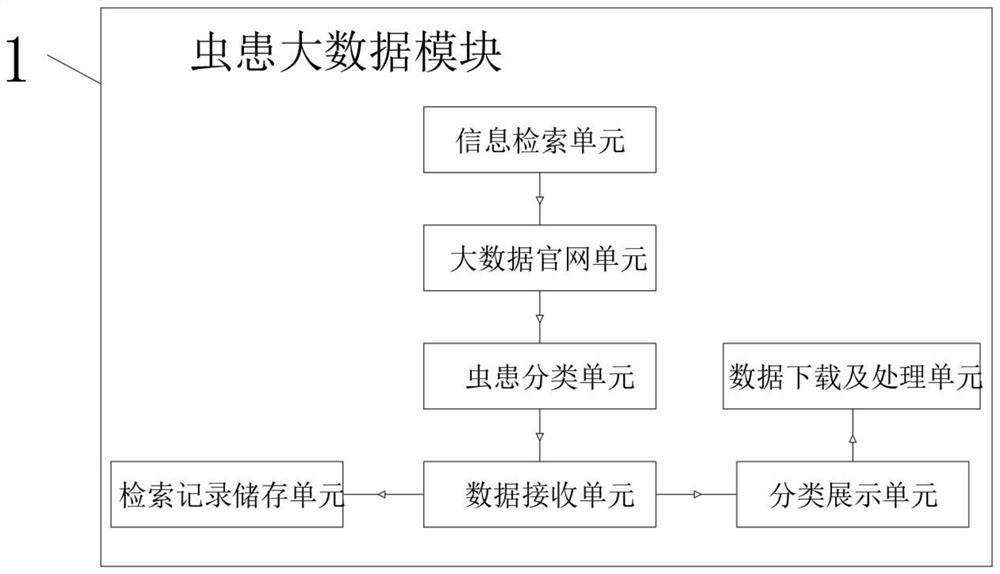 Three-dimensional irrigation system for orchard green prevention and control