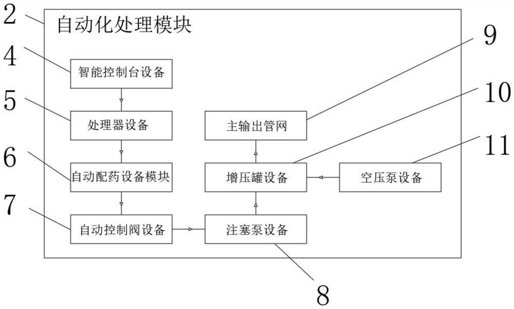 Three-dimensional irrigation system for orchard green prevention and control