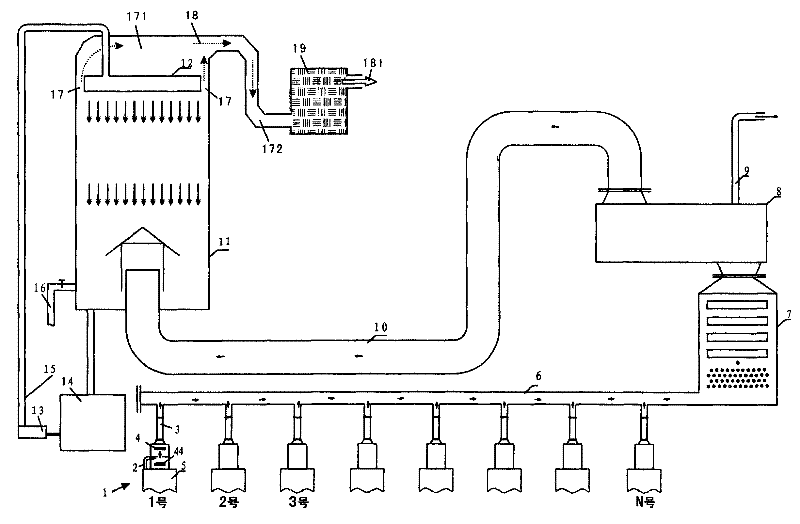 A method and device for centralized emission reduction of enamelling machine groups