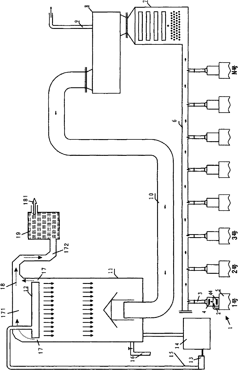 A method and device for centralized emission reduction of enamelling machine groups