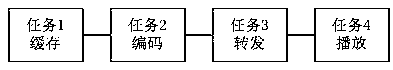 Multimedia service QoE resource allocation method