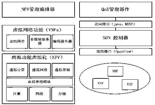 Multimedia service QoE resource allocation method