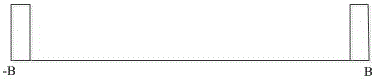 A signal ranging and positioning method