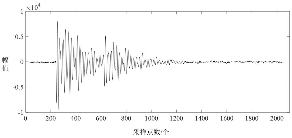 A multi-station acoustic response signal analysis method for eggshell crack detection