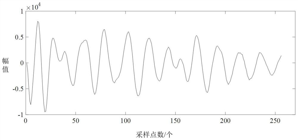 A multi-station acoustic response signal analysis method for eggshell crack detection