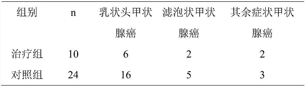 A traditional Chinese medicine preparation for treating liver depression and qi stagnation type thyroid cancer