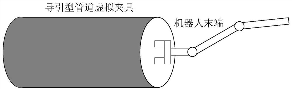 A two-person remote operation training method based on virtual fixture