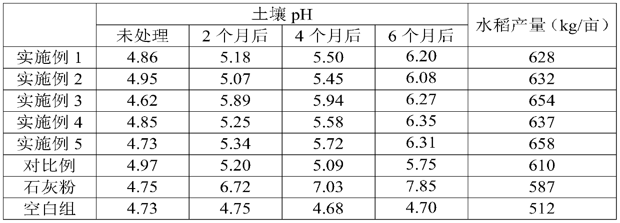 Soil acid conditioner and preparation method thereof