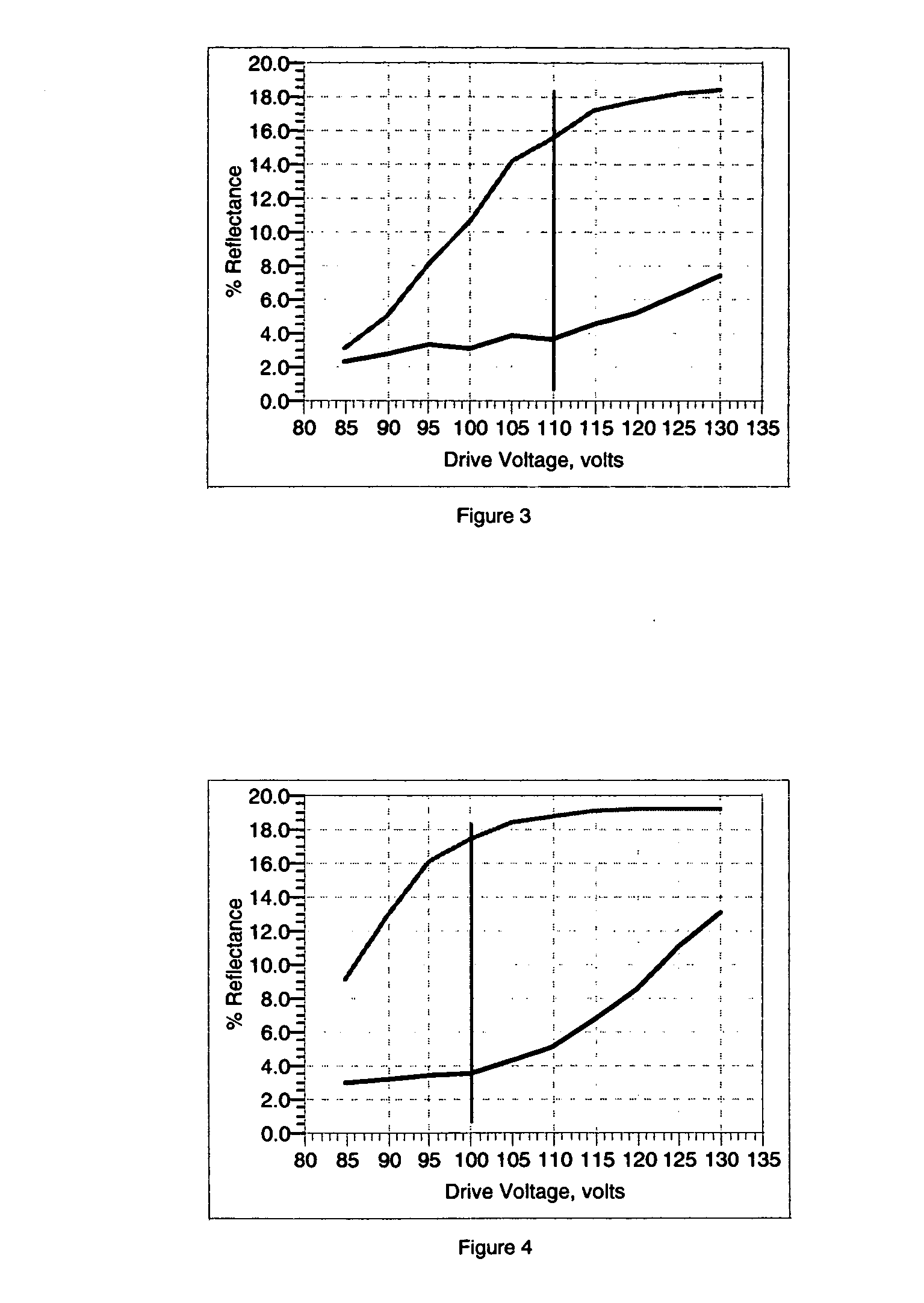 Bistable display device