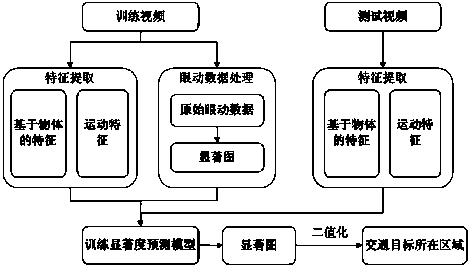 Method for determining area where traffic target is located based on traffic video data image