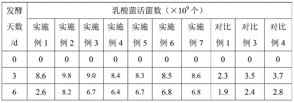 A kind of astragalus probiotics and its preparation method and application