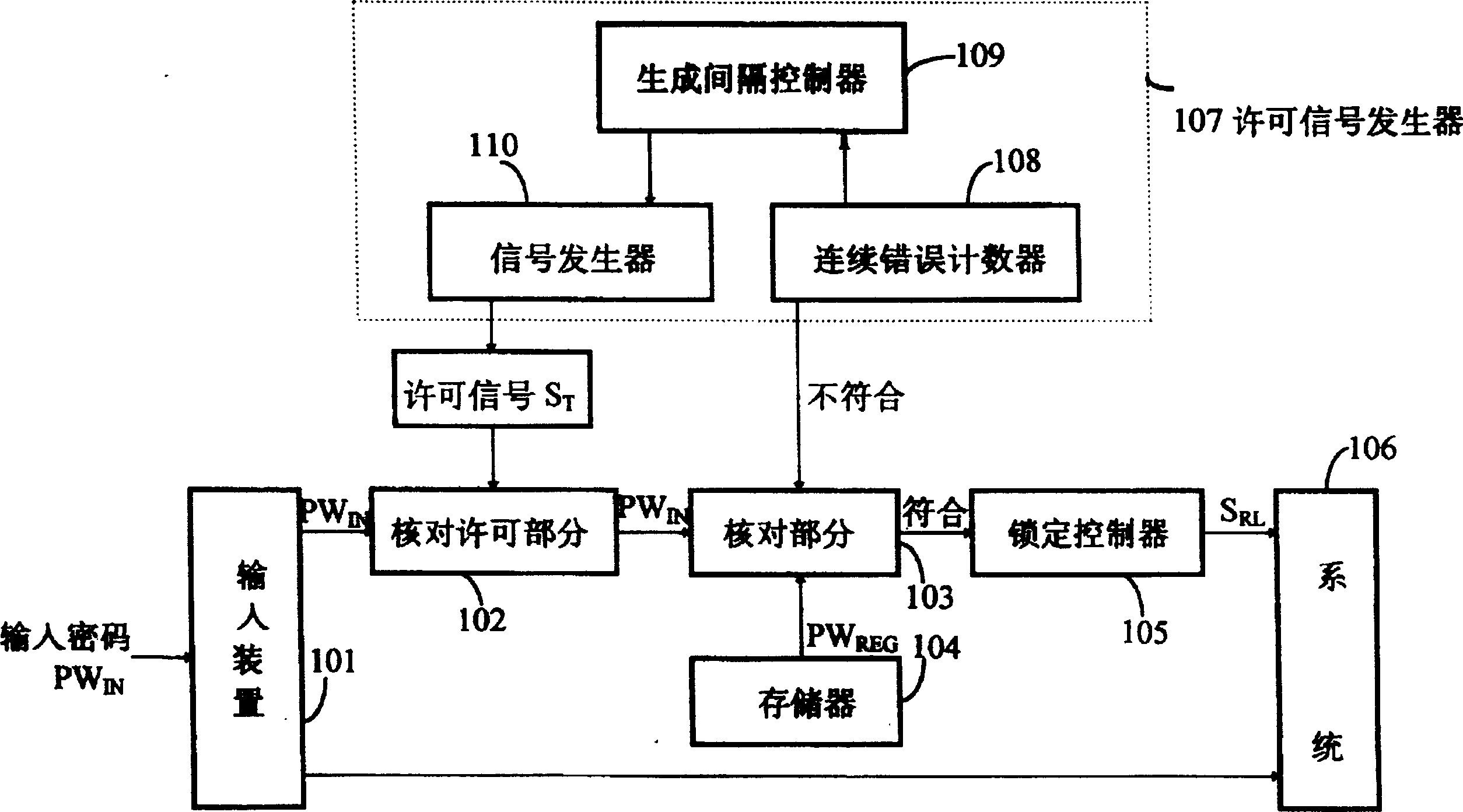 Secret information identification system