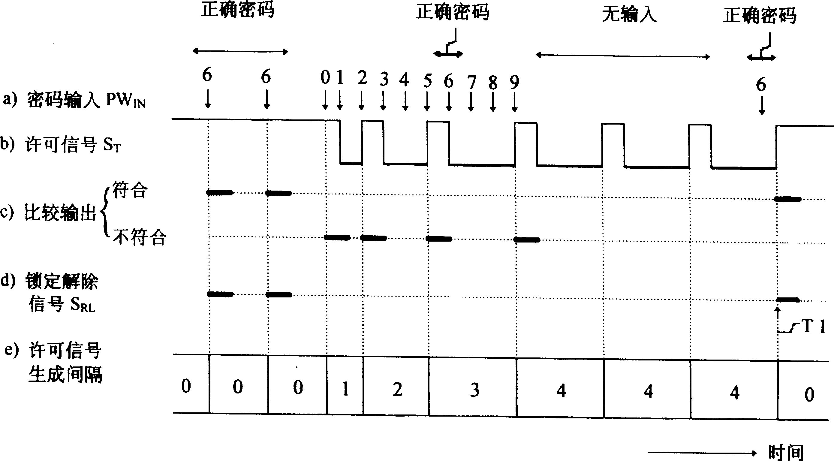 Secret information identification system