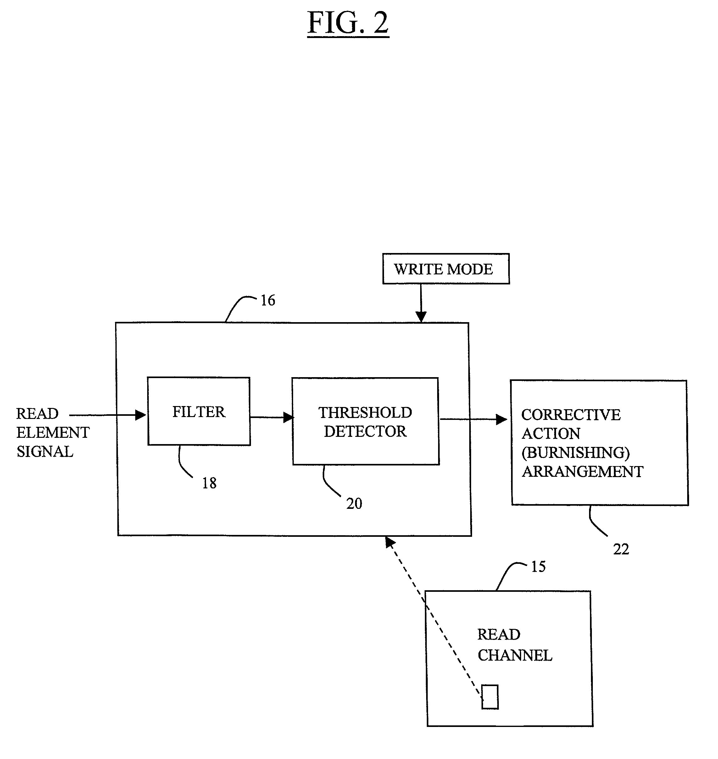 Monitoring of phenomena indicative of PTP in a hard disk and controlling the burnishing of heads