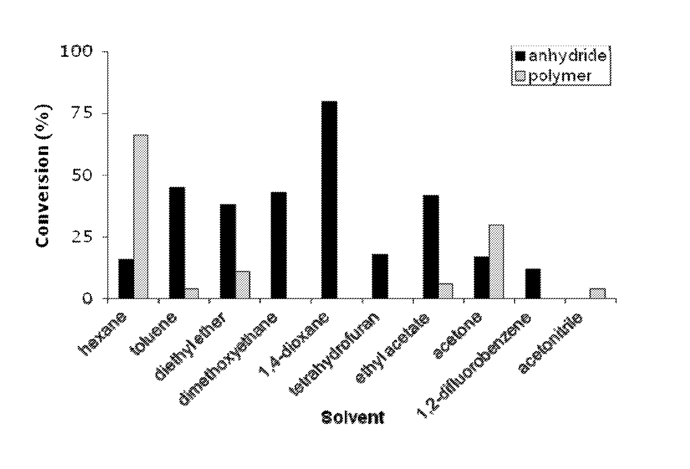 Succinic anhydrides from epoxides