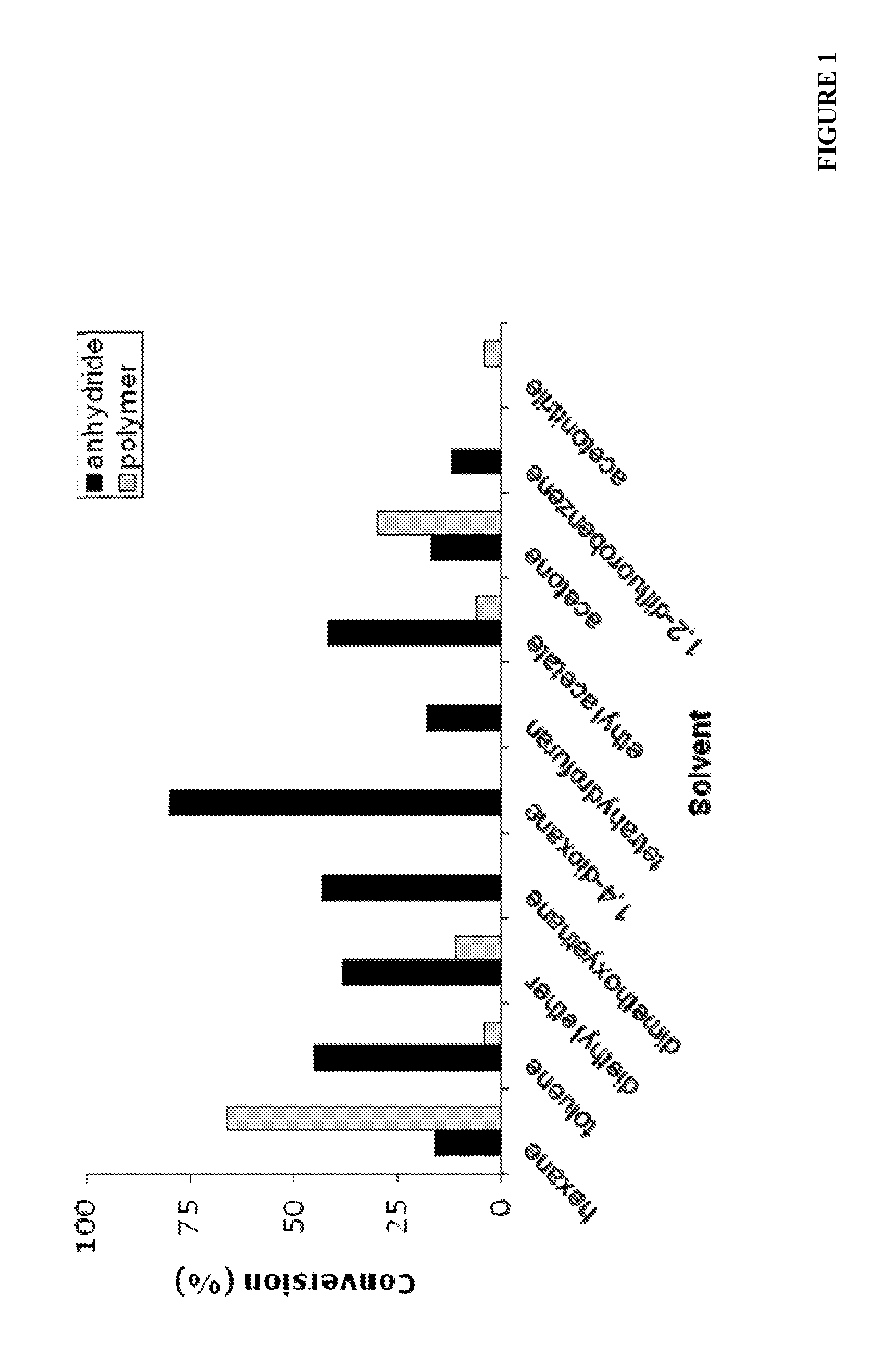 Succinic anhydrides from epoxides