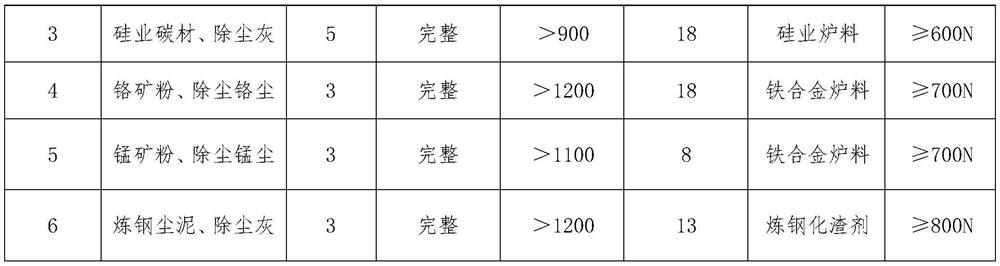 Industrial flue gas solid waste recycling drying-free curing material and application