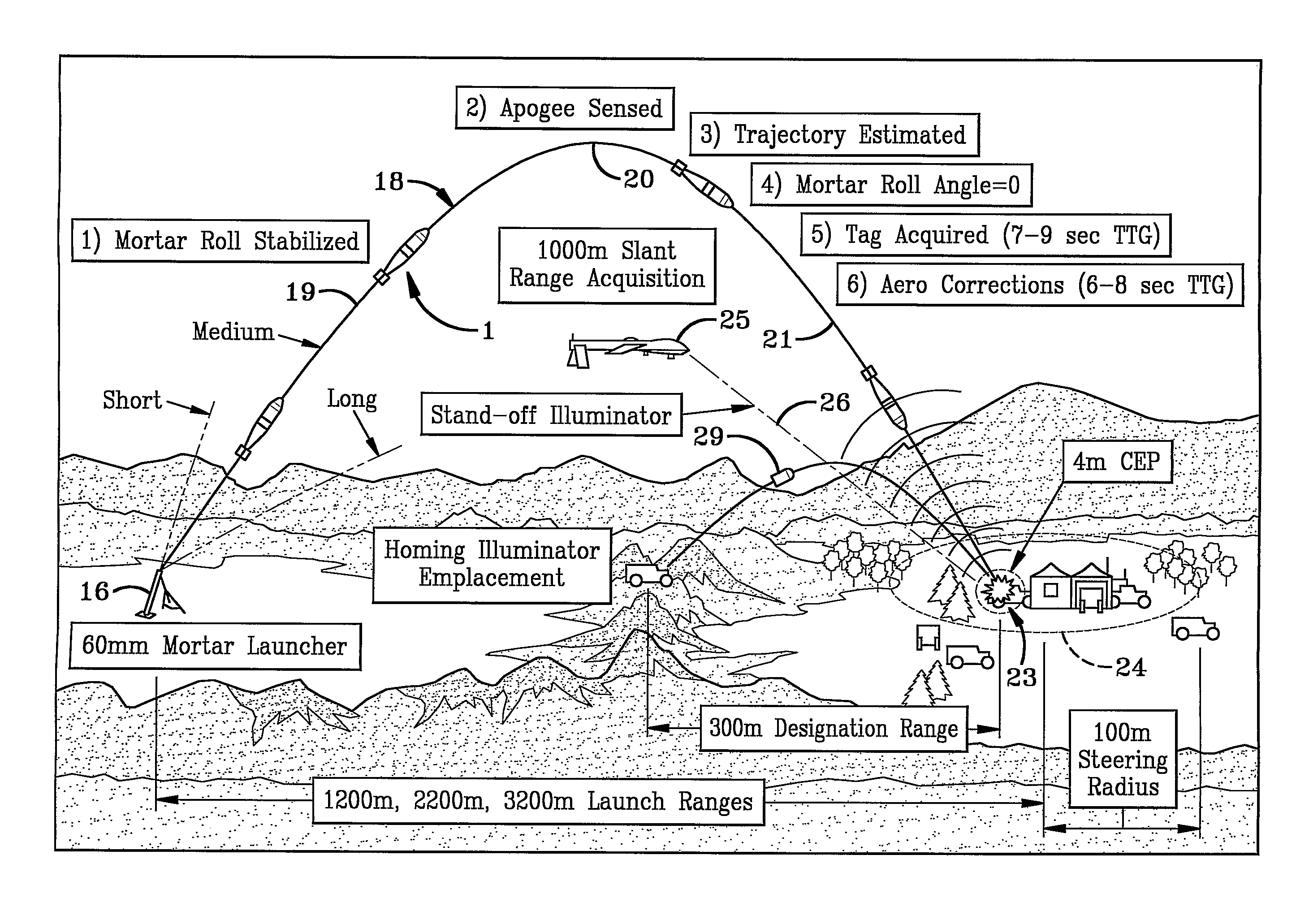 Ballistic Guidance Control for Munitions