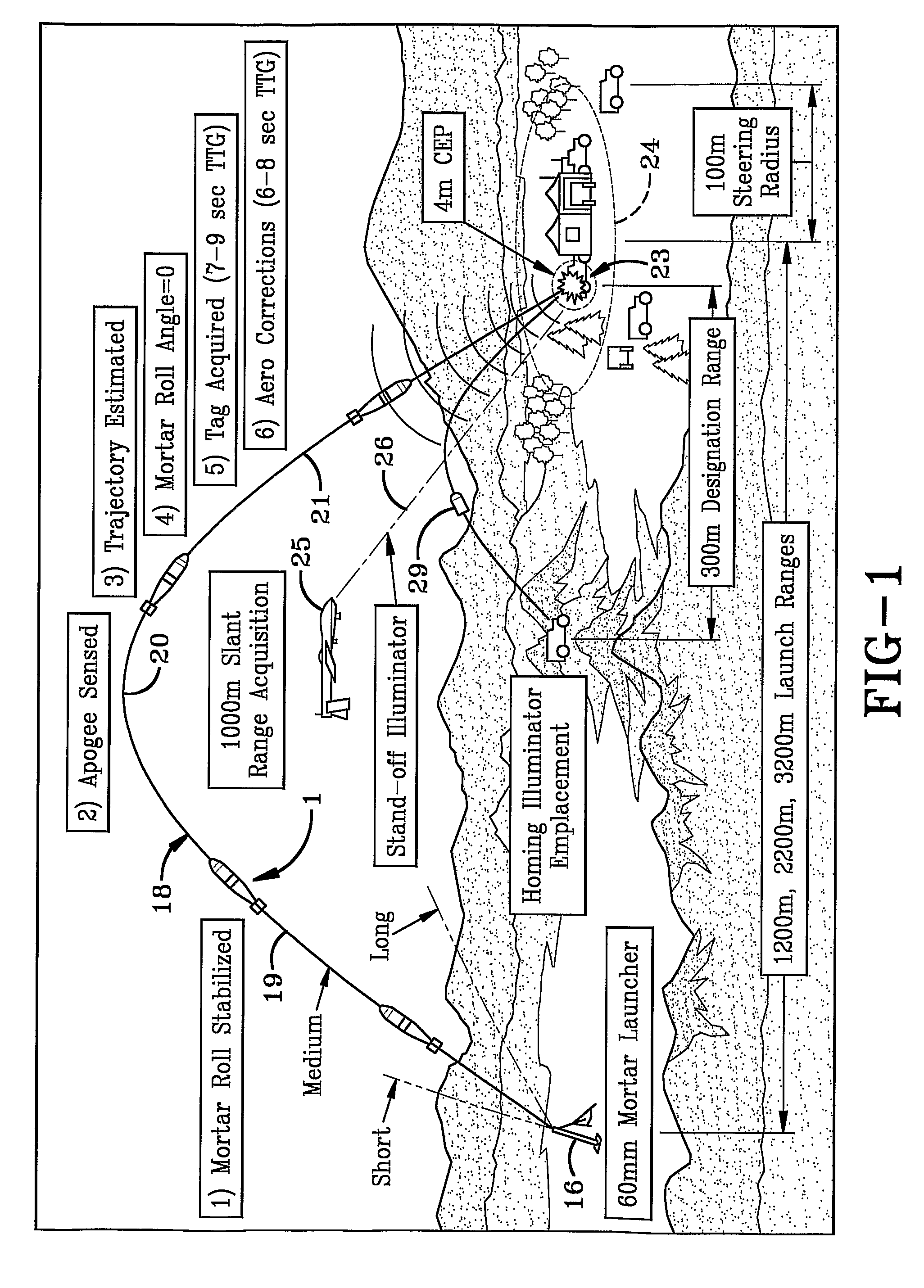 Ballistic Guidance Control for Munitions