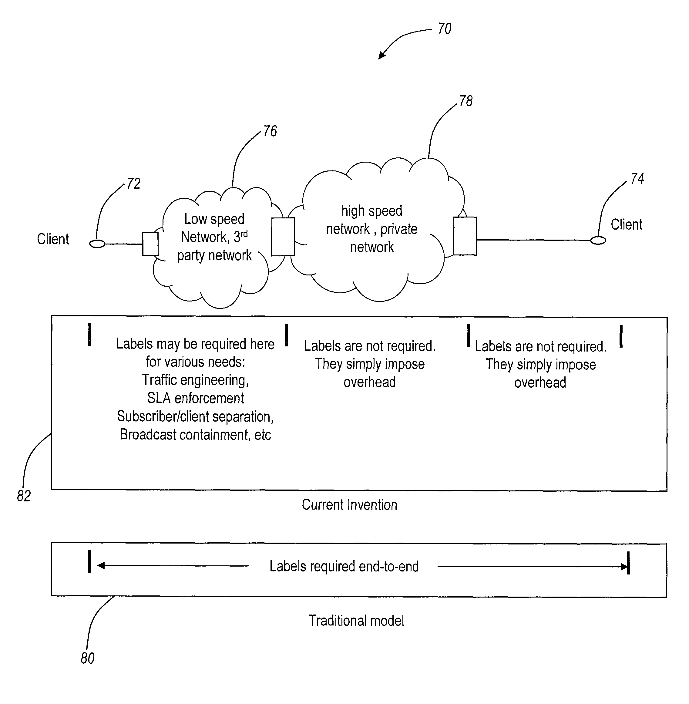 Systems and methods for carrier ethernet using referential tables for forwarding decisions