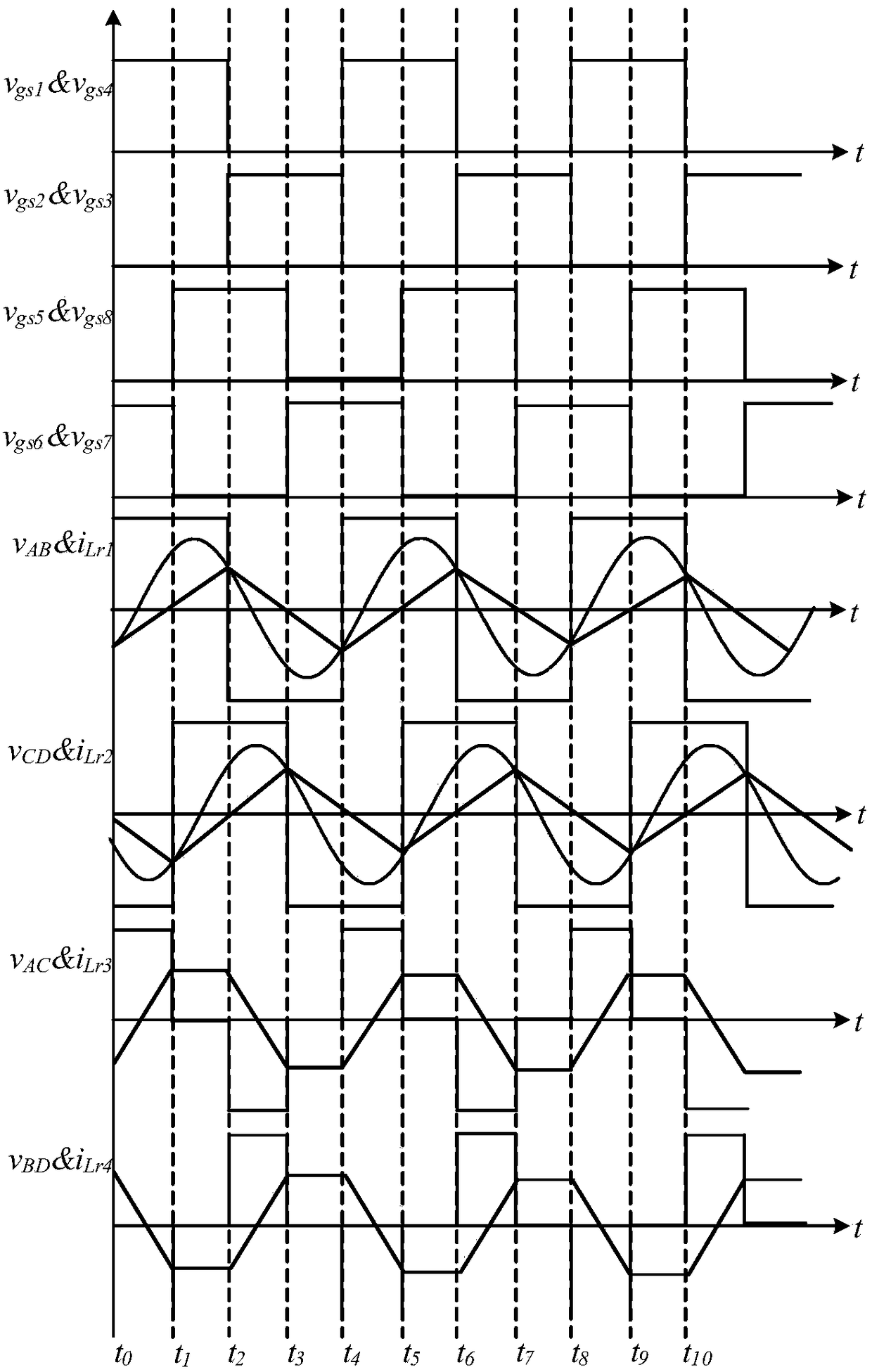 Mixed modulation isolation type three-circuit output DC-DC converter