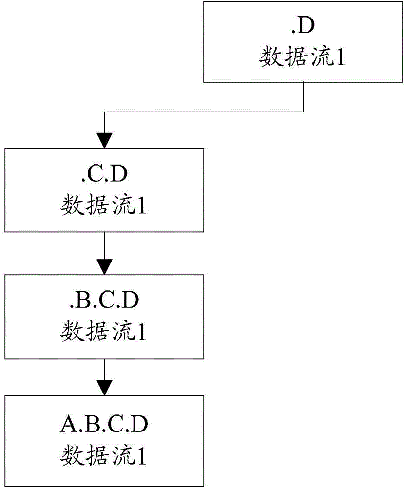 Method and device for data packet feature extraction