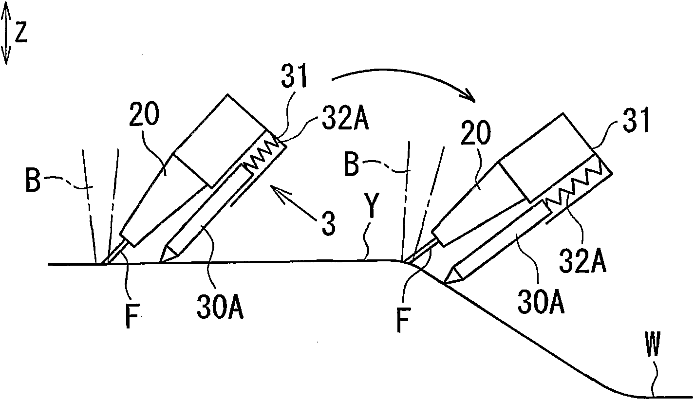 Welding equipment and welding method