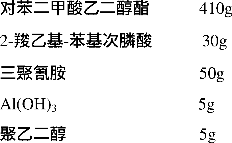 Flame-retardant polyester and preparation method thereof