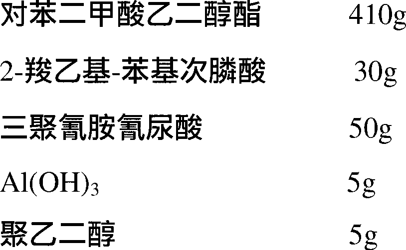 Flame-retardant polyester and preparation method thereof