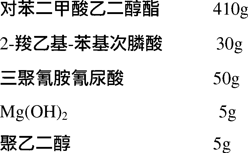 Flame-retardant polyester and preparation method thereof