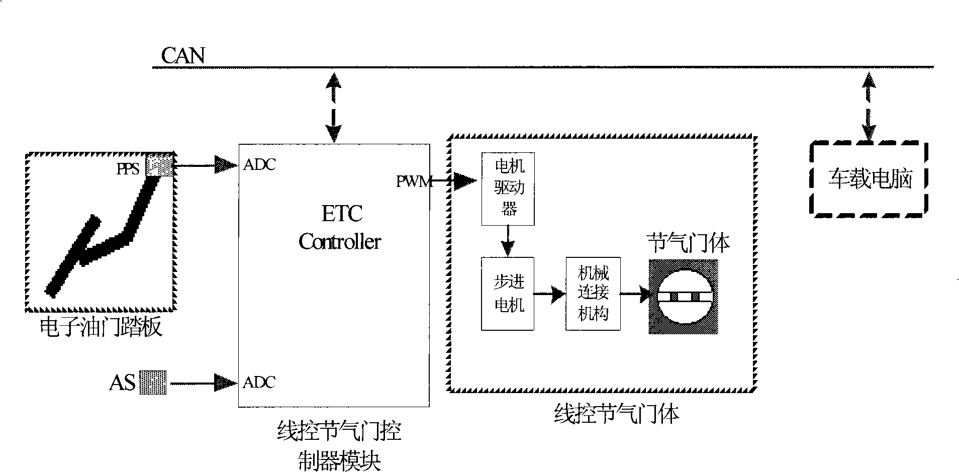 Line control air control shutter controller module and control method thereof