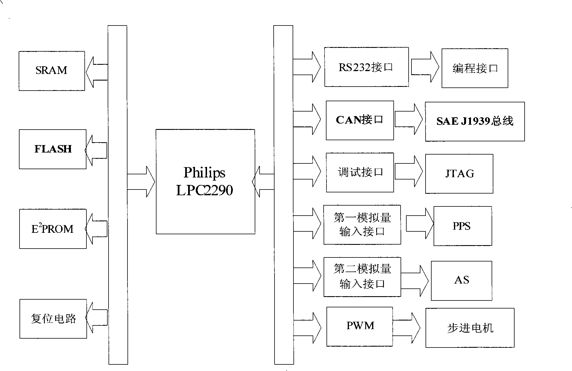 Line control air control shutter controller module and control method thereof