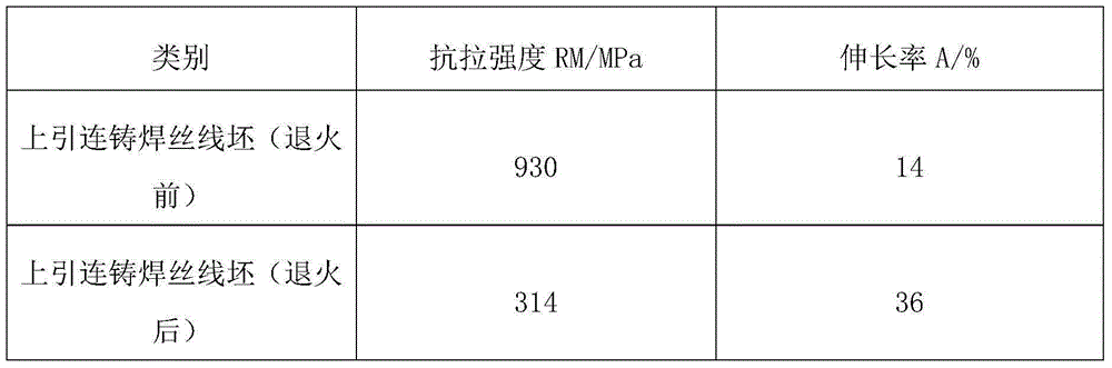 A kind of preparation method of tin bronze welding wire