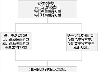 An improved pathogen detection method, device and storage medium based on an improved loop-guided filtering algorithm