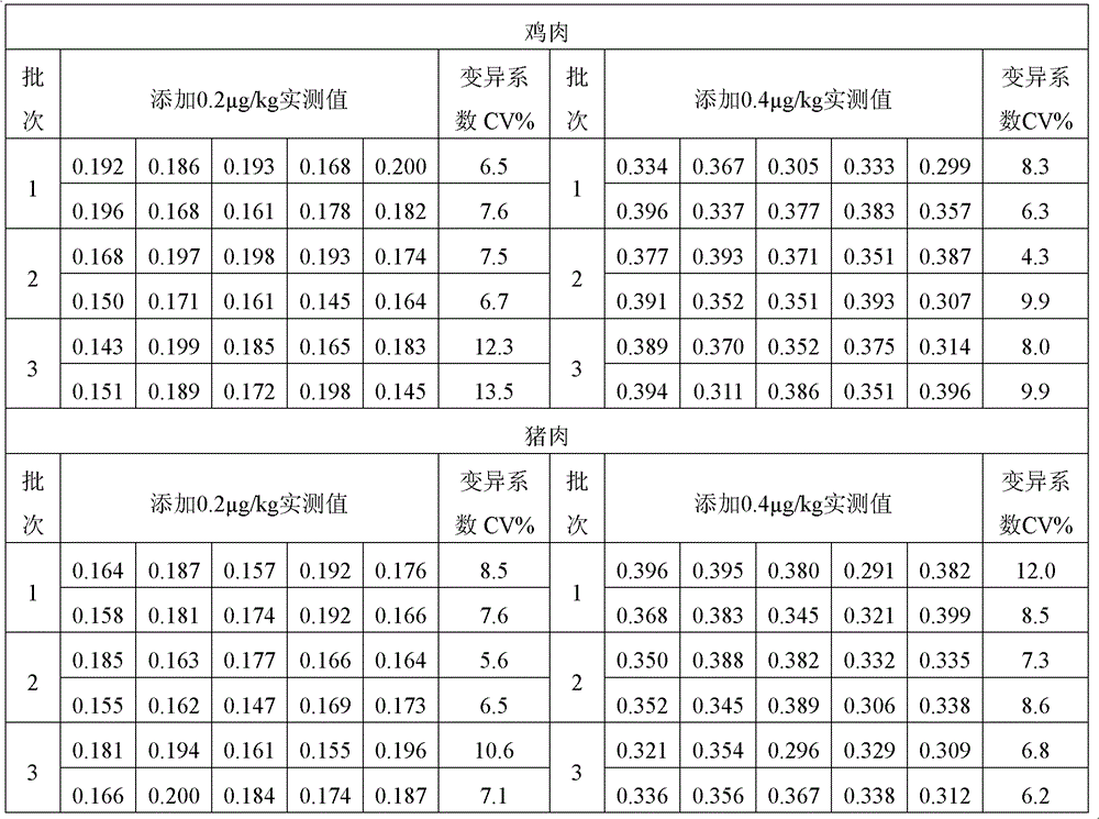 ELISA kit and method for detecting furaltadone metabolites