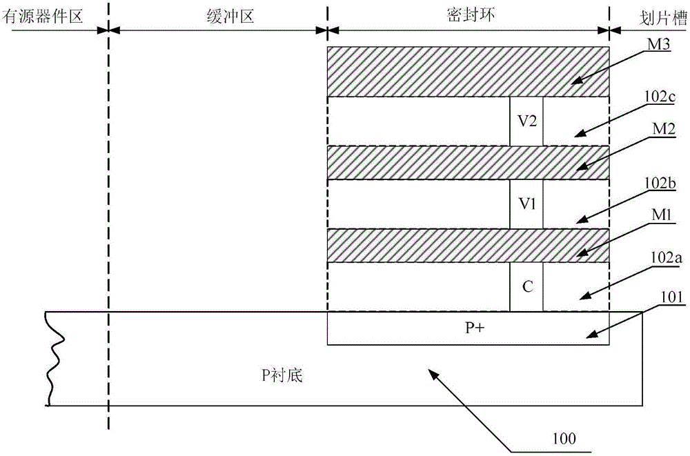 Sealing ring of integrated circuit