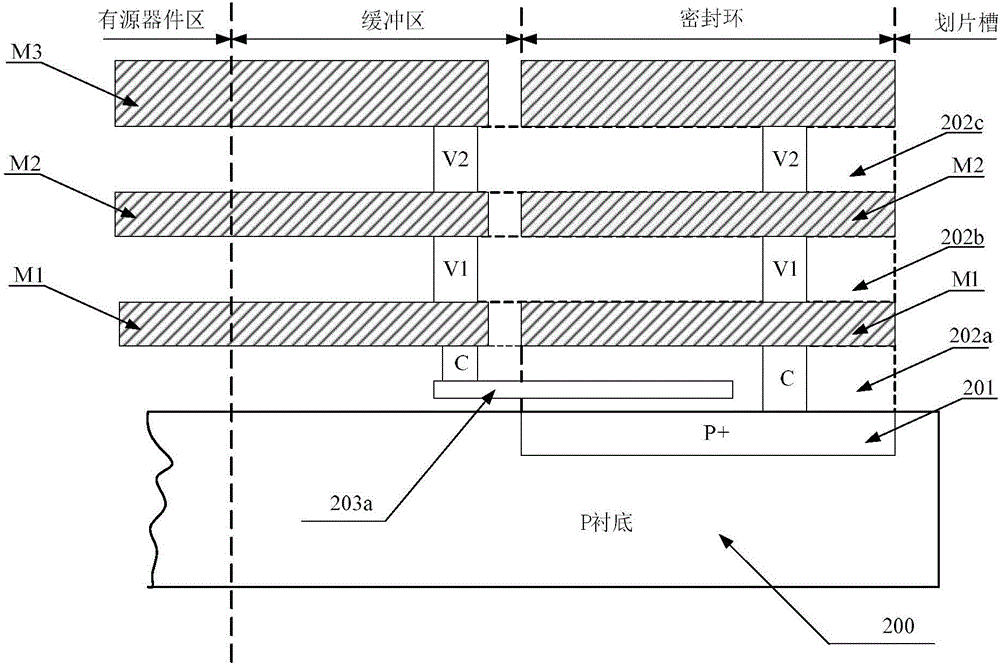 Sealing ring of integrated circuit