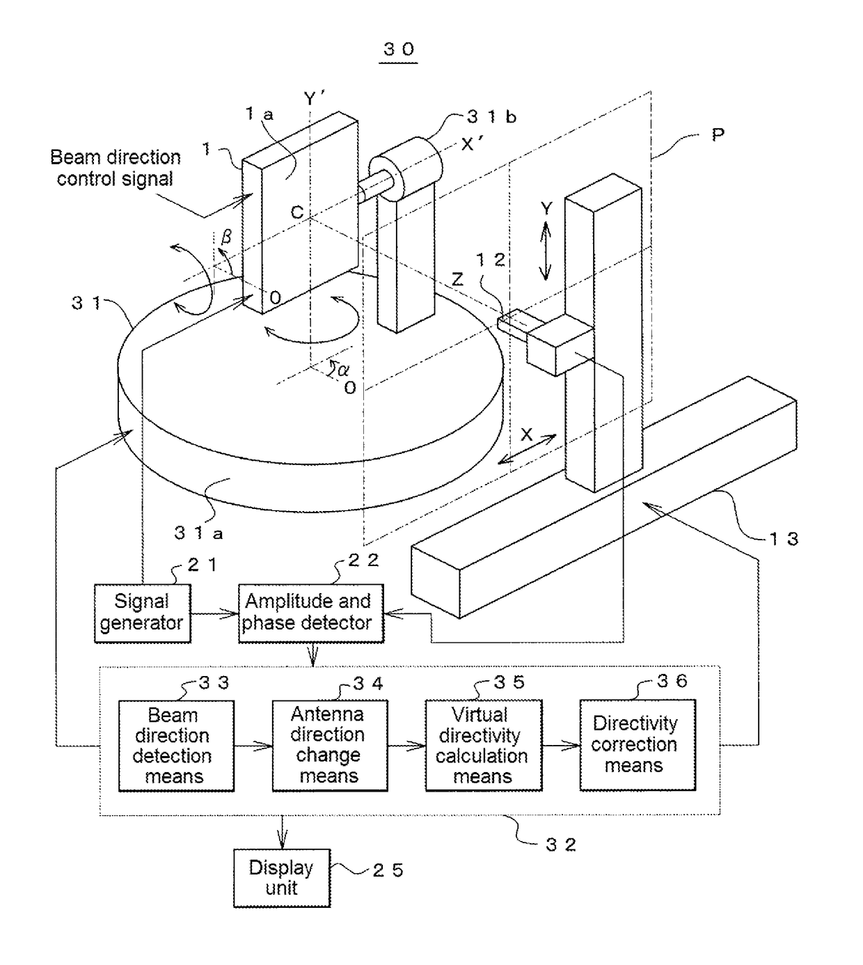 Massive-MIMO antenna measurement device and method of measuring directivity thereof