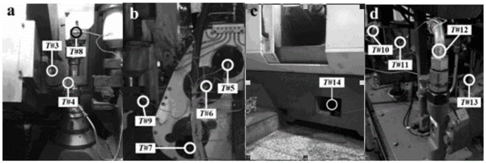 Thermal deformation error compensation method for dry-cutting numerically-controlled gear hobbing machine tool and workpieces