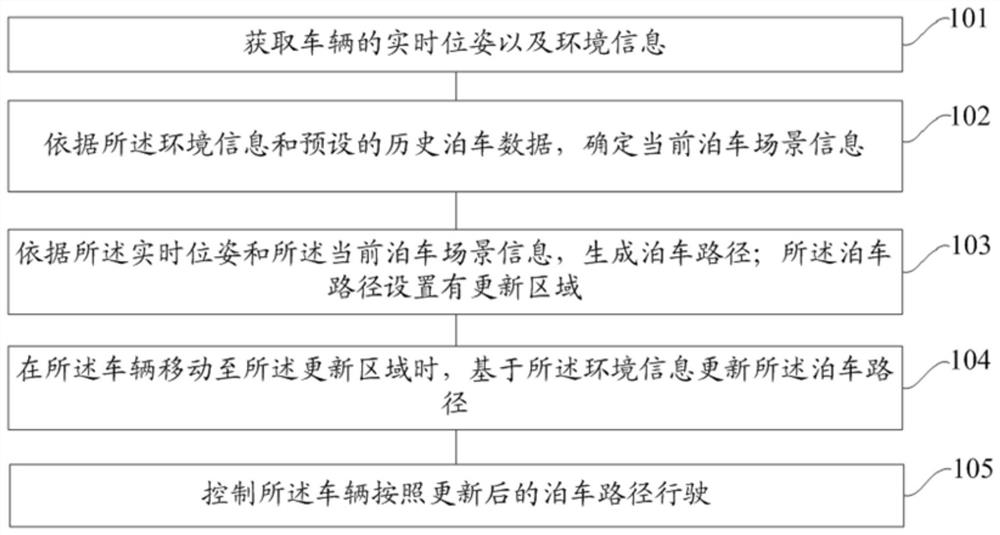 Parking control method and device, vehicle and storage medium