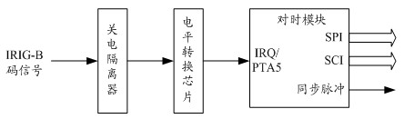 Device and method for realizing time synchronization on Ethernet switch