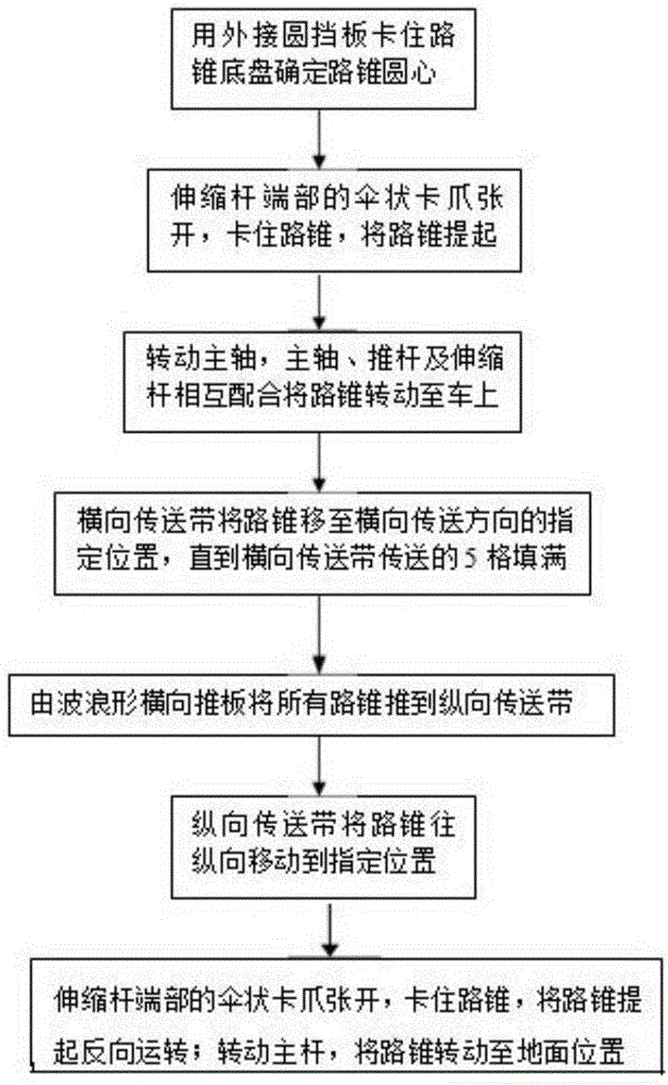 Rotary vehicle for automatically placing and withdrawing traffic cones, and method for automatically placing and withdrawing traffic cones