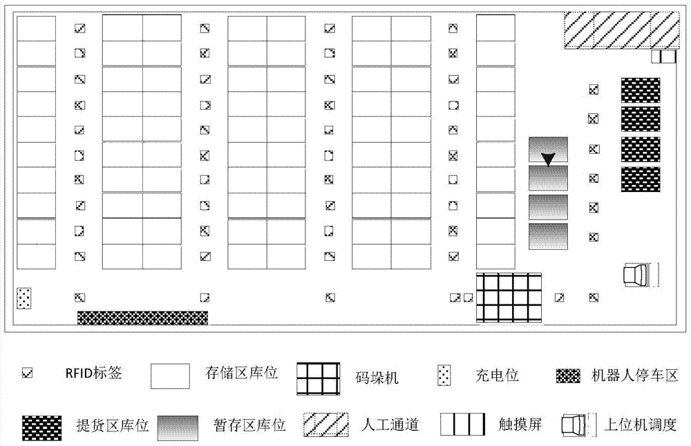 An intelligent and flexible automated storage system and method