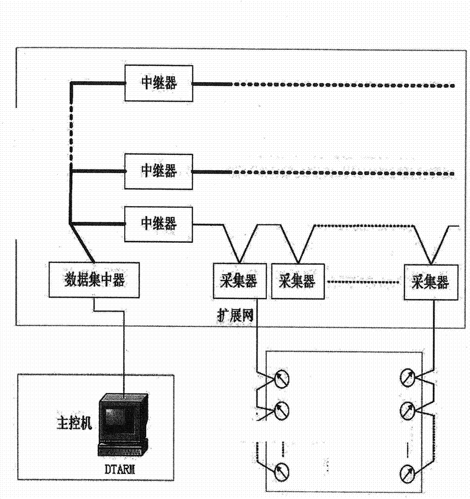 Direct reading type remote meter reading system