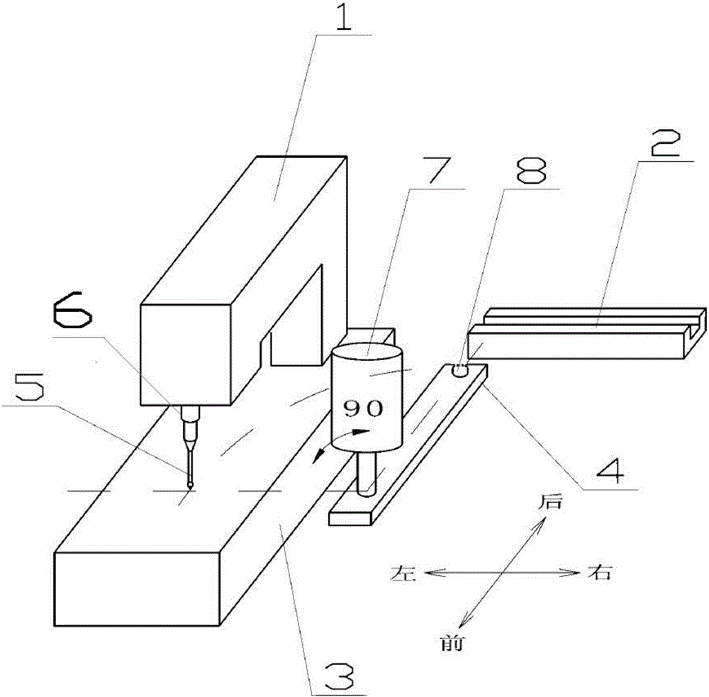 Automatic button sewing machine