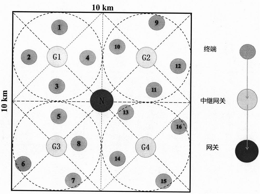 Marine ranch underwater and overwater integrated communication system based on small floater anchor mooring chain networking